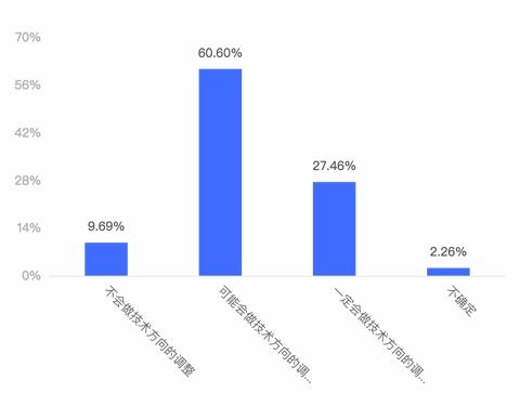 軟件開發團隊2020年度經營狀況報告