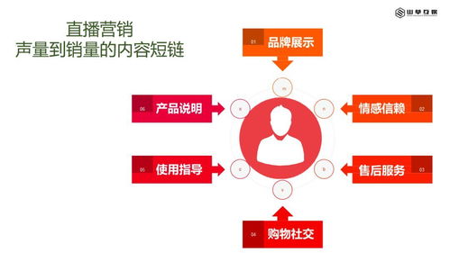 淺談互聯網內容營銷與銷售 從吸引眼球到驅動交易